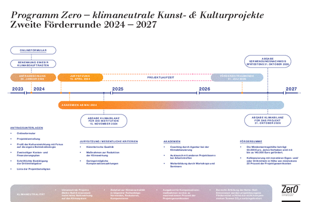 230928_KSB_Zero_Foerdergrundsaetze_ZweiteRunde_RZ.pdf