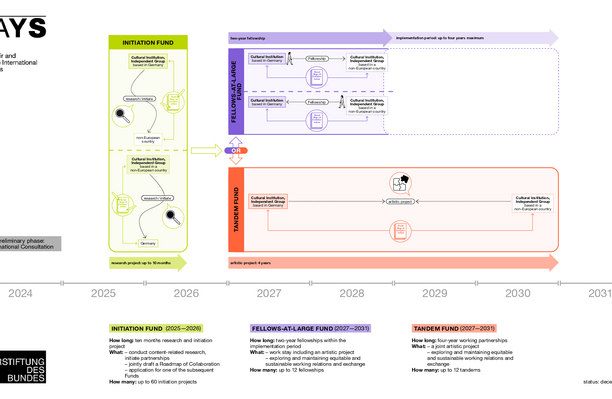 WAYS_Infografik_en.pdf