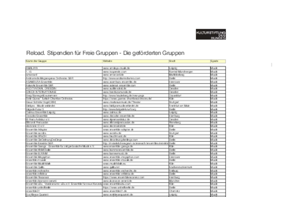 Reload._Stipendien_fuer_Freie_Gruppen._Die_gefoerderten_Gruppen.pdf