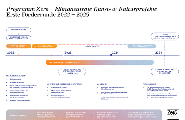 230927_KSB_Zero_Foerdergrundsaetze_ErsteRunde_RZ.pdf